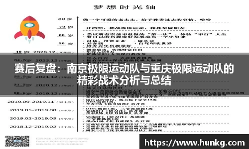 赛后复盘：南京极限运动队与重庆极限运动队的精彩战术分析与总结